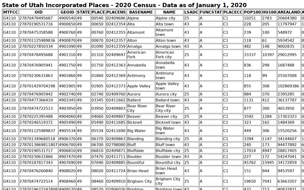 Sanpete County criminal docket population context